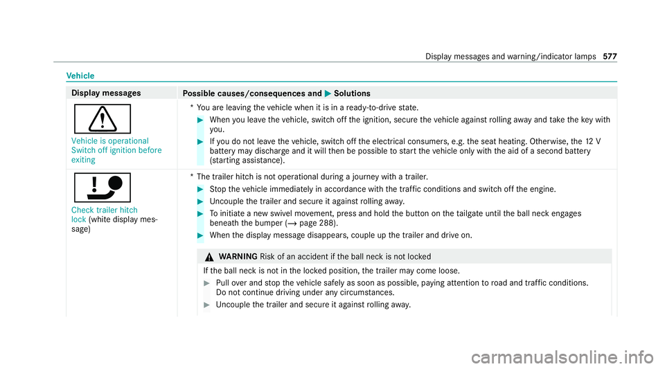 MERCEDES-BENZ GLB SUV 2019 Owners Manual Ve
hicle Display messages
Possible causes/consequences and M
MSolutions
d Vehicle is operational
Switch off ignition before
exiting *Y
ou are leaving theve hicle when it is in a ready-to-drive state. MERCEDES-BENZ GLB SUV 2019 Owners Manual Ve
hicle Display messages
Possible causes/consequences and M
MSolutions
d Vehicle is operational
Switch off ignition before
exiting *Y
ou are leaving theve hicle when it is in a ready-to-drive state.