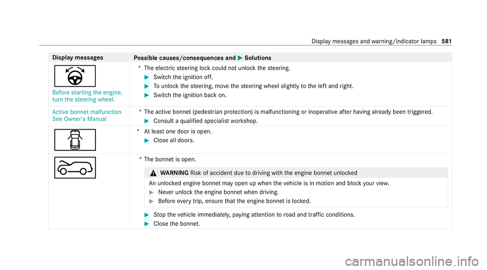MERCEDES-BENZ GLB SUV 2019 Owners Manual Display messages
Possible causes/consequences and M
MSolutions
û Before starting the engine,
turn the steering wheel. *T
he electric steering lock could not unlock thesteering. #
Switch the ignition MERCEDES-BENZ GLB SUV 2019 Owners Manual Display messages
Possible causes/consequences and M
MSolutions
û Before starting the engine,
turn the steering wheel. *T
he electric steering lock could not unlock thesteering. #
Switch the ignition
