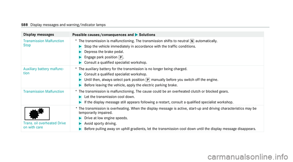 MERCEDES-BENZ GLB SUV 2019 Owners Manual Display messages
Possible causes/consequences and M
MSolutions
Transmission Malfunction
Stop *
The transmission is malfunctioning. The transmission shifts toneutral iautomatically. #
Stop theve hicle MERCEDES-BENZ GLB SUV 2019 Owners Manual Display messages
Possible causes/consequences and M
MSolutions
Transmission Malfunction
Stop *
The transmission is malfunctioning. The transmission shifts toneutral iautomatically. #
Stop theve hicle