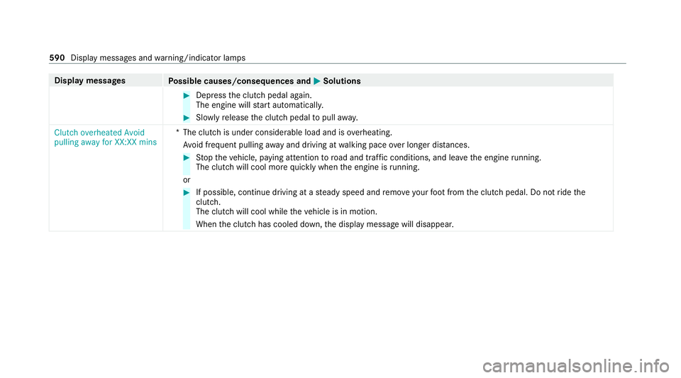 MERCEDES-BENZ GLB SUV 2019 Owners Manual Display messages
Possible causes/consequences and M
MSolutions #
Depress the clutch pedal again.
The engine will start automaticall y. #
Slowly release the clutch pedal topull away.
Clutch overheated MERCEDES-BENZ GLB SUV 2019 Owners Manual Display messages
Possible causes/consequences and M
MSolutions #
Depress the clutch pedal again.
The engine will start automaticall y. #
Slowly release the clutch pedal topull away.
Clutch overheated