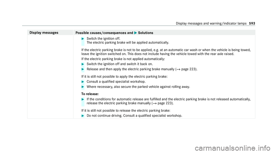 MERCEDES-BENZ GLB SUV 2019 Owners Manual Display messages
Possible causes/consequences and M
MSolutions #
Switch the ignition off.
The electric parking brake will be applied automaticall y.
If th e electric parking brake is not tobe applied, MERCEDES-BENZ GLB SUV 2019 Owners Manual Display messages
Possible causes/consequences and M
MSolutions #
Switch the ignition off.
The electric parking brake will be applied automaticall y.
If th e electric parking brake is not tobe applied,