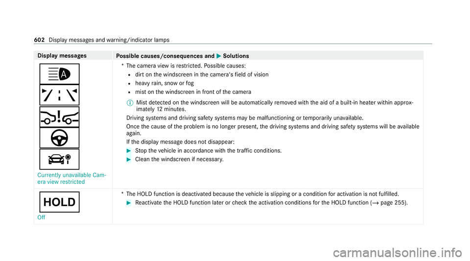 MERCEDES-BENZ GLB SUV 2019  Owners Manual Display messages
Possible causes/consequences and M
MSolutions
_
ð
Ä
à
á Currently unavailable Cam-
era view restricted *T
he camera view is restricted. Possible causes:
R dirt on the windscreen i