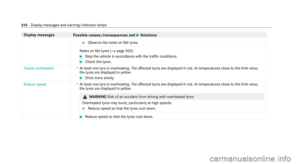 MERCEDES-BENZ GLB SUV 2019  Owners Manual Display messages
Possible causes/consequences and M
MSolutions #
Obser vethe no tes on flat tyres. No
tes on flat tyres (/ page 503). #
Stop theve hicle in accordance with the tra ffic conditions. #
C