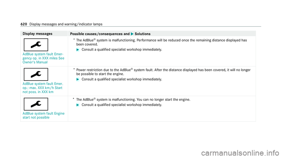 MERCEDES-BENZ GLB SUV 2019 Owners Manual Display messages
Possible causes/consequences and M
MSolutions
¯ AdBlue system fault Emer-
gency op. in XXX miles See
Owner's Manual *
The AdBlue ®
sy stem is malfunctioning. Performance will be MERCEDES-BENZ GLB SUV 2019 Owners Manual Display messages
Possible causes/consequences and M
MSolutions
¯ AdBlue system fault Emer-
gency op. in XXX miles See
Owner's Manual *
The AdBlue ®
sy stem is malfunctioning. Performance will be