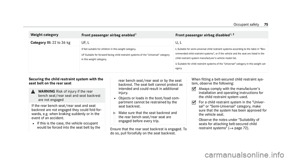 MERCEDES-BENZ GLB SUV 2019  Owners Manual We
ight category
Front passenger airbag enabled 1
Front passenger airbag disabled 1, 2
Category III: 22to36 kg UF,LU , L
X Not suitable forch ildren in this we ight categor y.
UF Suitable forfo rw ard