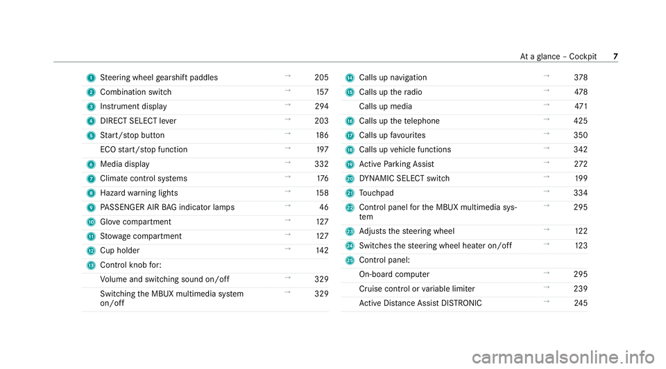 MERCEDES-BENZ GLB SUV 2019  Owners Manual 1
Steering wheel gearshift paddles →
205
2 Combination swit ch →
157
3 Instrument display →
294
4 DIRECT SELECT le ver →
203
5 Start/ stop button →
186
ECO start/ stop function →
197
6 Med