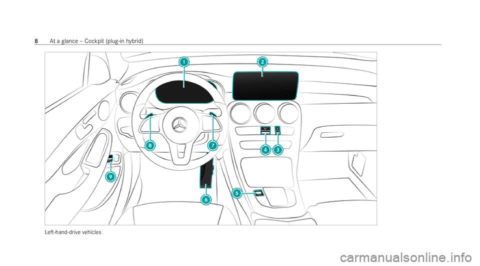 MERCEDES-BENZ GLC COUPE 2022 User Guide LeT-hand-d
rive ve hicles 8
8
At
a glance – Cockpit (plug-in hybrid) 