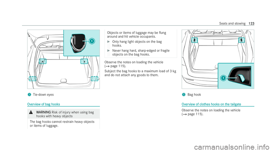 MERCEDES-BENZ GLC COUPE 2022  Owners Manual 1
Tie-down eyes Ov
Ov
er
ervie
vie w of bag hooks
w of bag hooks &
W
W ARNING
ARNING Risk of injury when using bag
hooks with heavy objects
The bag hooks cannot restrain he avy objects
or items of lug