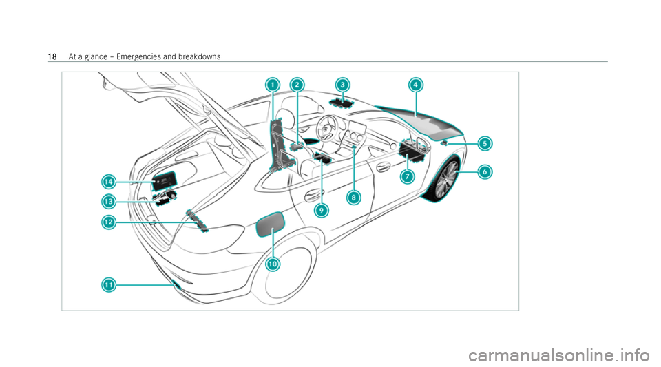 MERCEDES-BENZ GLC COUPE 2022 Owners Manual 18
18
At
a glance – Emer gencies and breakdowns 