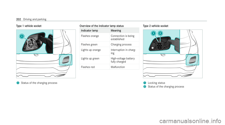 MERCEDES-BENZ GLC COUPE 2022  Owners Manual T
T
ype 1 v
ype 1 v ehicle soc ket
ehicle soc ket 1
Status of thech arging process Ov
Ov
er
ervie
vie w of t
w of t he indicat
he indicat or lam
or lamp st
p status
atus Indicat
Indicat
or lamp
or lam