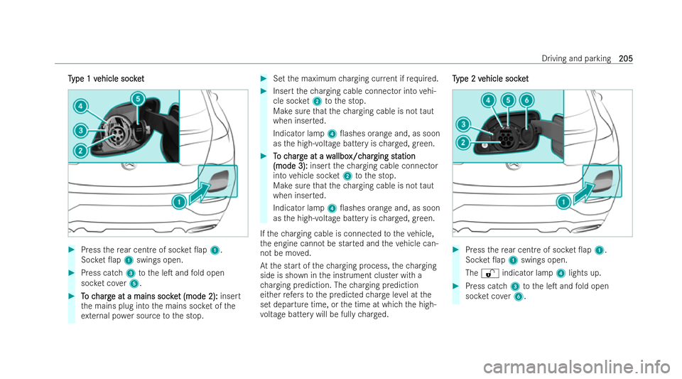 MERCEDES-BENZ GLC COUPE 2022  Owners Manual T
T
ype 1 v
ype 1 v ehicle soc ket
ehicle soc ket #
Press there ar cent reof soc ket 0ap 1.
Soc ket 0ap 1swings open. #
Press catch 3tothe leT and fold open
soc ket co ver5. #
T
To c
o c harg
harg 