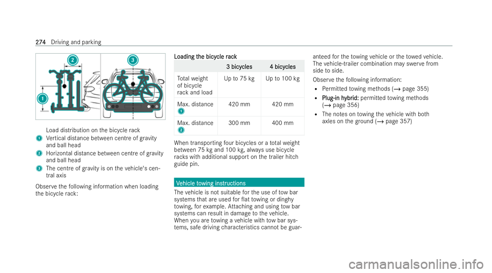 MERCEDES-BENZ GLC COUPE 2022  Owners Manual Load distribution on
the bicycle rack
1 Vertical distance between centre of grav ity
and ball head
2 Horizontal distance between centre of grav ity
and ball head
3 The centre of grav ity is on theve h