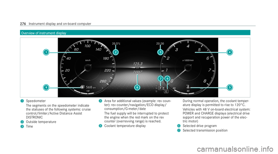 MERCEDES-BENZ GLC COUPE 2022  Owners Manual Ov
Ov
er
ervie
vie w of ins
w of ins tr
trument display
ument display 1
Speedome ter
The segments on the speedome ter indicate
th e statuses of thefo llowing systems: cruise
control/limiter/Active Dis