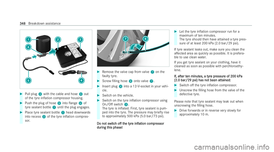 MERCEDES-BENZ GLC COUPE 2022  Owners Manual #
Pull plug 4with the cable and hose 5out
of the tyre in0ation compressor housing. #
Push the plug of hose 5into 0an ge6 of
tyre sealant bottle 1until the plug engages. #
Place tyre sealant bottle 1