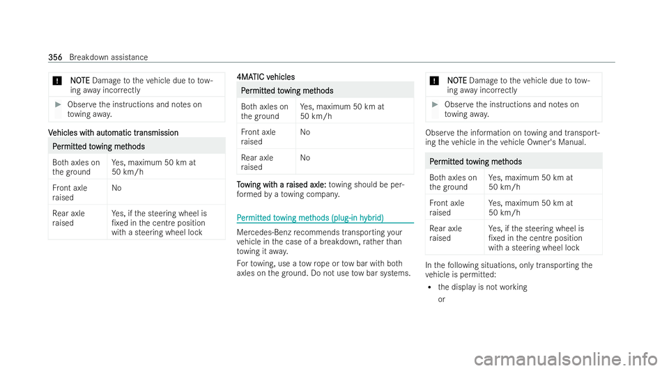 MERCEDES-BENZ GLC COUPE 2022  Owners Manual *
N
NO
OTE
TE Damage totheve hicle due to tow-
ing awa y incor rectly #
Obser vethe inst ructions and no tes on
to wing away. V
V
ehicles wit
ehicles wit h aut
h automatic tr
omatic tr ansmission
ansm