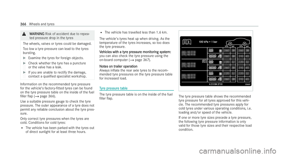 MERCEDES-BENZ GLC COUPE 2022  Owners Manual &
W
WARNI NG
ARNI NGRisk of accident due torepea-
te d pressure drop in the tyres
The wheels, valves or tyres could be damaged.
To o low a tyre pressure can lead tothe tyres
bursting. #
Examine the ty
