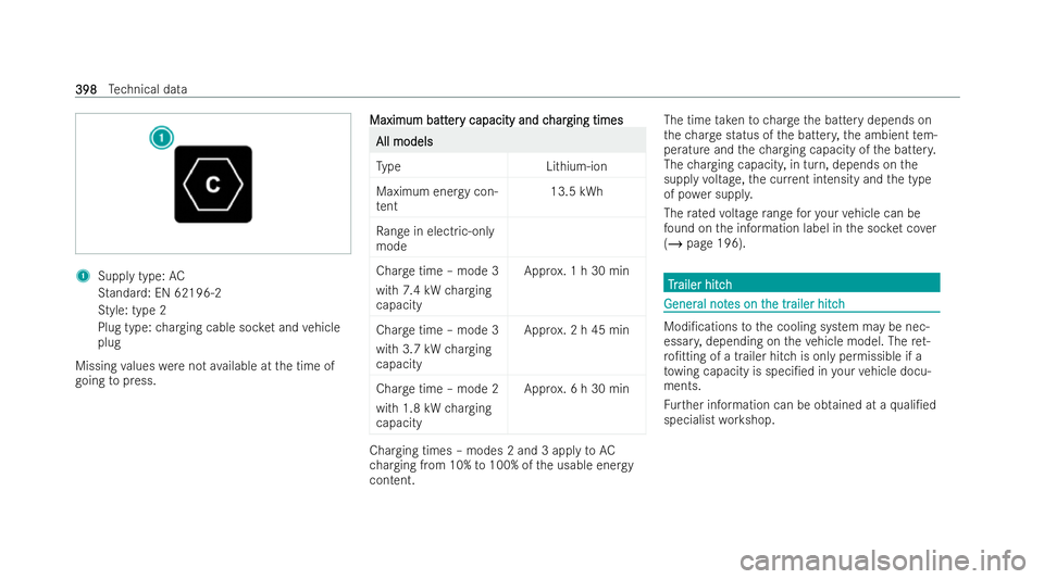 MERCEDES-BENZ GLC COUPE 2022 Owners Manual 1
Supply type: AC
St andard: EN 62196-2
St yle: type 2
Plug type: charging cable soc ket and vehicle
plug
Missing values werenot available at the time of
going topress. Maximum batt
Maximum batt
er
er MERCEDES-BENZ GLC COUPE 2022 Owners Manual 1
Supply type: AC
St andard: EN 62196-2
St yle: type 2
Plug type: charging cable soc ket and vehicle
plug
Missing values werenot available at the time of
going topress. Maximum batt
Maximum batt
er
er
