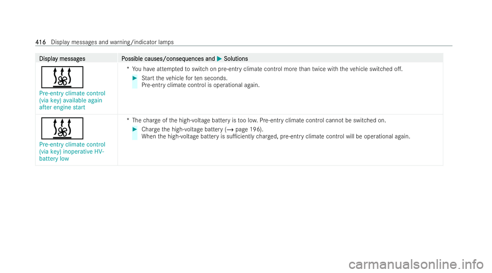 MERCEDES-BENZ GLC COUPE 2022  Owners Manual Displa
Displa
y messag
y messag es P
es Possible causes/conseq
ossible causes/consequences and uences andM
MSolutions
Solutions
&
Pre-entry climate control
(via key) available again
after engine start