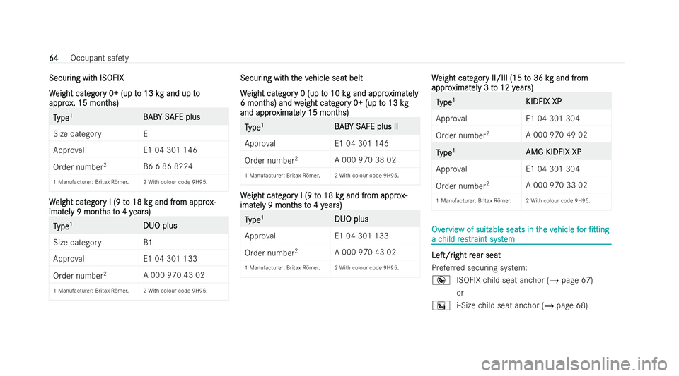 MERCEDES-BENZ GLC COUPE 2022 Repair Manual Secur
Secur
ing wit
ing wit h ISOFIX
h ISOFIX
W
W eight cat
eight cat egor
egory 0+ (up t
y 0+ (up t o 13 k
o 13 kg and up to
g and up to
appro
appro x. 15 mont
x. 15 mont hs)
hs) T
T
ype
ype 1
1
B BA