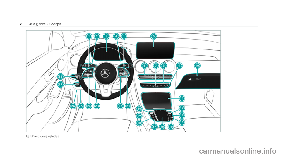 MERCEDES-BENZ GLC COUPE 2022  Owners Manual LeT-hand-d
rive ve hicles 6
6
At
a glance – Cockpit 