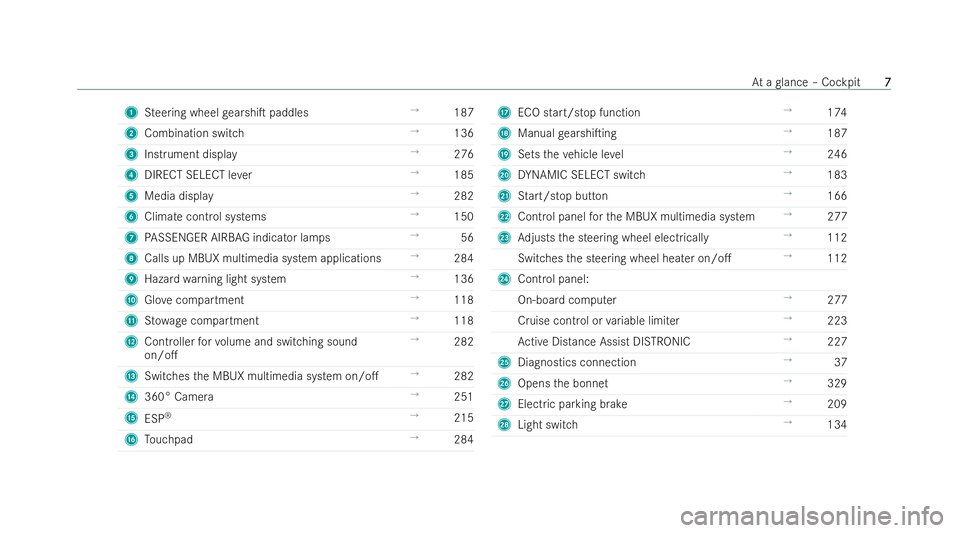 MERCEDES-BENZ GLC COUPE 2022  Owners Manual 1
Steering wheel gearshiT paddles →
187
2 Combination switch →
136
3 Instrument displ ay →
276
4 DIRECT SELECT le ver →
185
5 Media display →
282
6 Climate control systems →
150
7 PASSENG