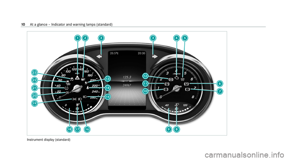 MERCEDES-BENZ GLC SUV 2021  Owners Manual Instrument display
(sta nda rd) 10
Ataglance – Indicator and warning lamps (s tanda rd) 