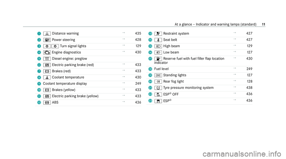 MERCEDES-BENZ GLC SUV 2021  Owners Manual 1
L Distance warning →
435
2 Ð Powe rst eering →
428
3 #! Turn signal lights →
12 9
4 ; Engine diagnostics →
430
5 % Diesel engine: preglow
6 ! Electric pa rking brake (red) →
433
7 J Brake