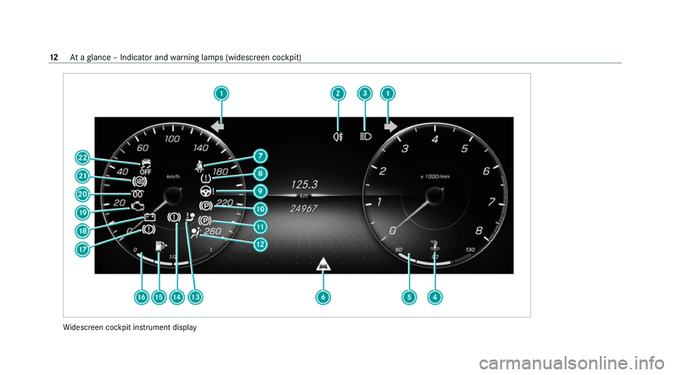 MERCEDES-BENZ GLC COUPE 2021 User Guide Wi
descreen cockpit instrument display 12
Ataglance – Indicator and warning lamps (widesc reen cockpit) MERCEDES-BENZ GLC COUPE 2021 User Guide Wi
descreen cockpit instrument display 12
Ataglance – Indicator and warning lamps (widesc reen cockpit)
