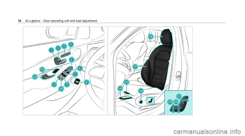MERCEDES-BENZ GLC COUPE 2021 User Guide 16
Ataglance – Door operating unit and seat adjustment MERCEDES-BENZ GLC COUPE 2021 User Guide 16
Ataglance – Door operating unit and seat adjustment