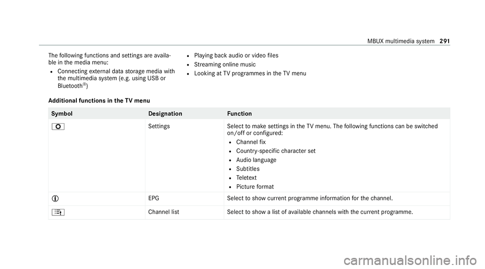 MERCEDES-BENZ GLC COUPE 2021 Owners Manual The
following functions and settings are availa‐
ble in the media menu:
R Connecting extern al data storage media with
th e multimedia sy stem (e.g. using USB or
Blue tooth ®
) R
Playing back audio MERCEDES-BENZ GLC COUPE 2021 Owners Manual The
following functions and settings are availa‐
ble in the media menu:
R Connecting extern al data storage media with
th e multimedia sy stem (e.g. using USB or
Blue tooth ®
) R
Playing back audio