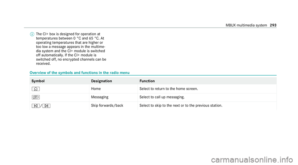 MERCEDES-BENZ GLC COUPE 2021 Owners Manual %
The CI+ box is designed for operation at
te mp eratures between 0 °C and 65 °C. At
operating temp eratures that are higher or
to o low a message appears in the multime‐
dia sy stem and the CI+ m MERCEDES-BENZ GLC COUPE 2021 Owners Manual %
The CI+ box is designed for operation at
te mp eratures between 0 °C and 65 °C. At
operating temp eratures that are higher or
to o low a message appears in the multime‐
dia sy stem and the CI+ m