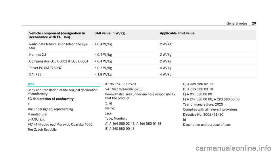 MERCEDES-BENZ GLC COUPE 2021  Owners Manual Ve
hicle comp onent (designation in
accordance with EU DoC) SA
Rva lue in W/k gA pplicable limitvalue
Ra dio data transmission telephone sys‐
tem < 0.4 W/k
g2 W/kg
Hermes 2. 1< 0.4 W/kg2 W/kg
Compen