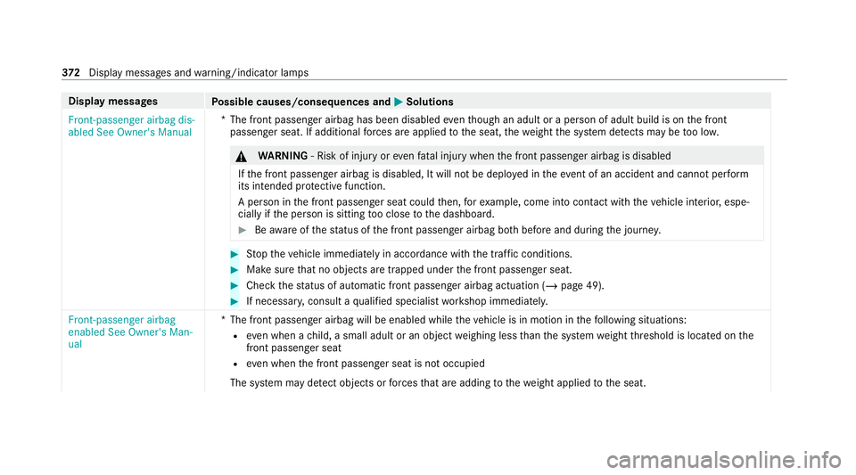 MERCEDES-BENZ GLC COUPE 2021  Owners Manual Display messages
Possible causes/consequences and M MSolutions
Front-passenger airbag dis-
abled See Owner's Manual *T
he front passenger airbag has been disabled eventh ough an adult or a person 