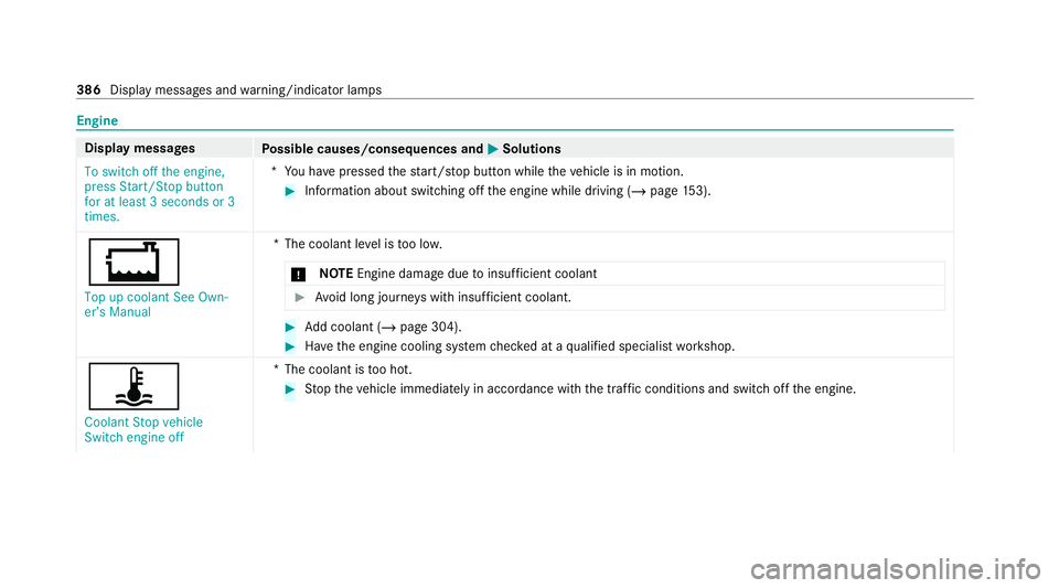 MERCEDES-BENZ GLC COUPE 2021  Owners Manual Engine
Display messages
Possible causes/consequences and M MSolutions
To switch off the engine,
press Start/Stop button
for at least 3 seconds or 3
times. *Y
ou ha vepressed thest art/ stop button whi