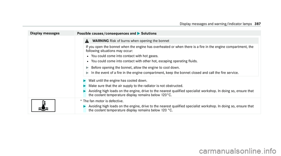 MERCEDES-BENZ GLC COUPE 2021 Owners Manual Display messages
Possible causes/consequences and M MSolutions &
WARNING Risk of burn s when opening the bonn et
If yo u open the bonn etwhen the engine has overheated or when there is a fire inthe en MERCEDES-BENZ GLC COUPE 2021 Owners Manual Display messages
Possible causes/consequences and M MSolutions &
WARNING Risk of burn s when opening the bonn et
If yo u open the bonn etwhen the engine has overheated or when there is a fire inthe en