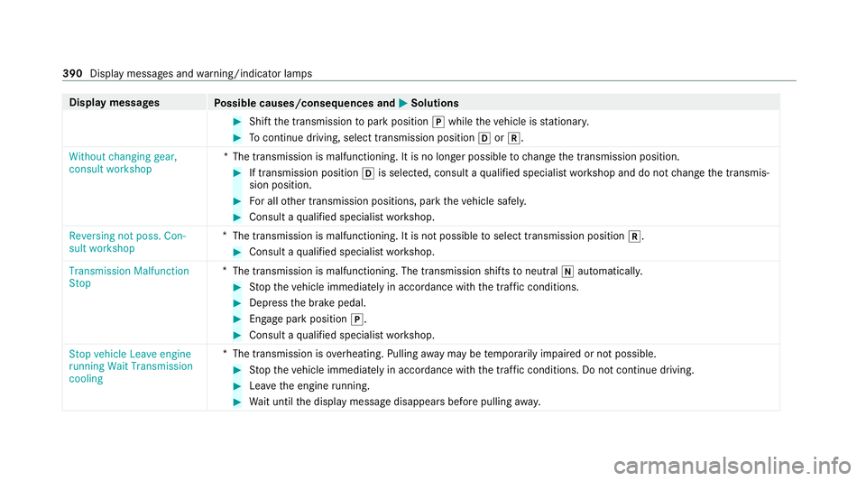 MERCEDES-BENZ GLC COUPE 2021  Owners Manual Display messages
Possible causes/consequences and M MSolutions #
Shift the transmission topark position jwhile theve hicle is stationar y. #
Tocontinue driving, select transmission position hork.
With