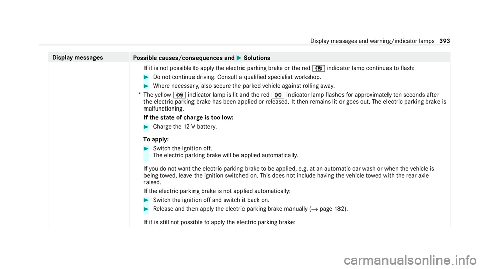 MERCEDES-BENZ GLC COUPE 2021 Owners Manual Display messages
Possible causes/consequences and M MSolutions
If it is not possible toapply the electric parking brake or there d! indicator lamp continues toflash: #
Do not continue driving. Consult MERCEDES-BENZ GLC COUPE 2021 Owners Manual Display messages
Possible causes/consequences and M MSolutions
If it is not possible toapply the electric parking brake or there d! indicator lamp continues toflash: #
Do not continue driving. Consult