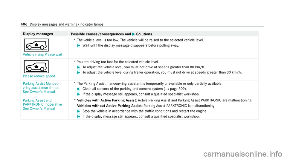 MERCEDES-BENZ GLC COUPE 2021  Owners Manual Display messages
Possible causes/consequences and M MSolutions
Á Vehicle rising Please wait *T
hevehicle le vel is too lo w.The vehicle will be raised tothe selected vehicle le vel. #
Wait until the 