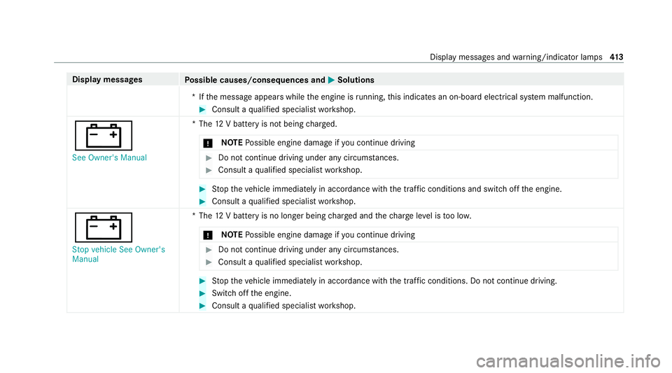 MERCEDES-BENZ GLC COUPE 2021  Owners Manual Display messages
Possible causes/consequences and M MSolutions
*I fth e message appears while the engine is running, this indicates an on-board elect rical sy stem malfunction. #
Consult a qualified s