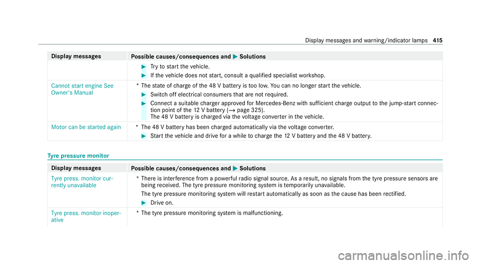 MERCEDES-BENZ GLC COUPE 2021  Owners Manual Display messages
Possible causes/consequences and M MSolutions #
Tryto start theve hicle. #
Ifth eve hicle does not start, consult a qualified specialist workshop.
Cannot start engine See
Owner's 