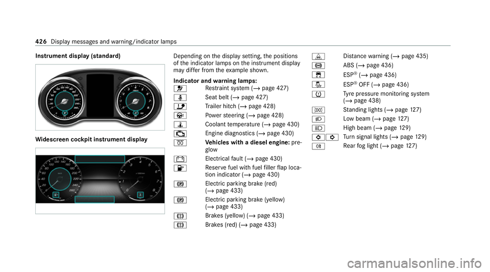 MERCEDES-BENZ GLC COUPE 2021  Owners Manual Instrument display (standard)
Wi
descreen cock pit instrument displ ay Depending on
the display setting, the positions
of the indicator lamps on the instrument display
may dif fer from theex ample sho