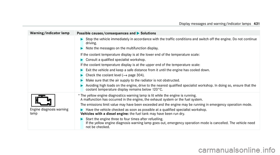 MERCEDES-BENZ GLC COUPE 2021 Owners Manual Wa
rning/indicator lamp
Possible causes/consequences and M MSolutions #
Stop theve hicle immediately in accordance with the traf fic conditions and switch off the engine. Do not continue
driving. #
No MERCEDES-BENZ GLC COUPE 2021 Owners Manual Wa
rning/indicator lamp
Possible causes/consequences and M MSolutions #
Stop theve hicle immediately in accordance with the traf fic conditions and switch off the engine. Do not continue
driving. #
No