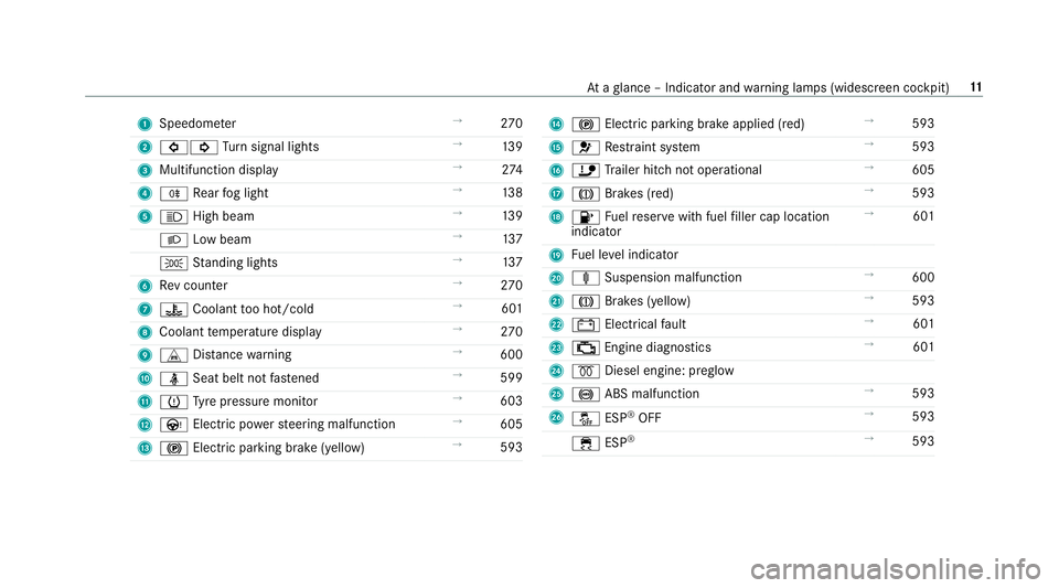 MERCEDES-BENZ GLC COUPE 2019  Owners Manual 1
Speedom eter →
270
2 #! Turn signal lights →
13 9
3 Multifunction display →
274
4 R Rear fog light →
13 8
5 K High beam →
13 9
L Low beam →
137
T Standing lights →
137
6 Rev counter �