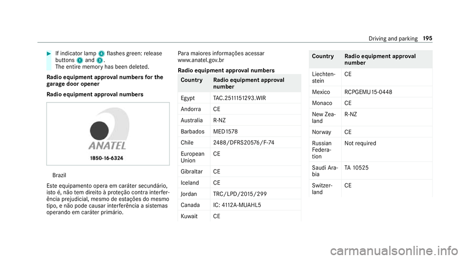 MERCEDES-BENZ GLC COUPE 2019  Owners Manual #
If indicator lamp 4flashes green: release
buttons 1and 3.
The entire memo ryhas been dele ted.
Ra dio equipment appr oval numbers for the
ga rage door opener
Ra dio equipment appr oval numbers Brazi
