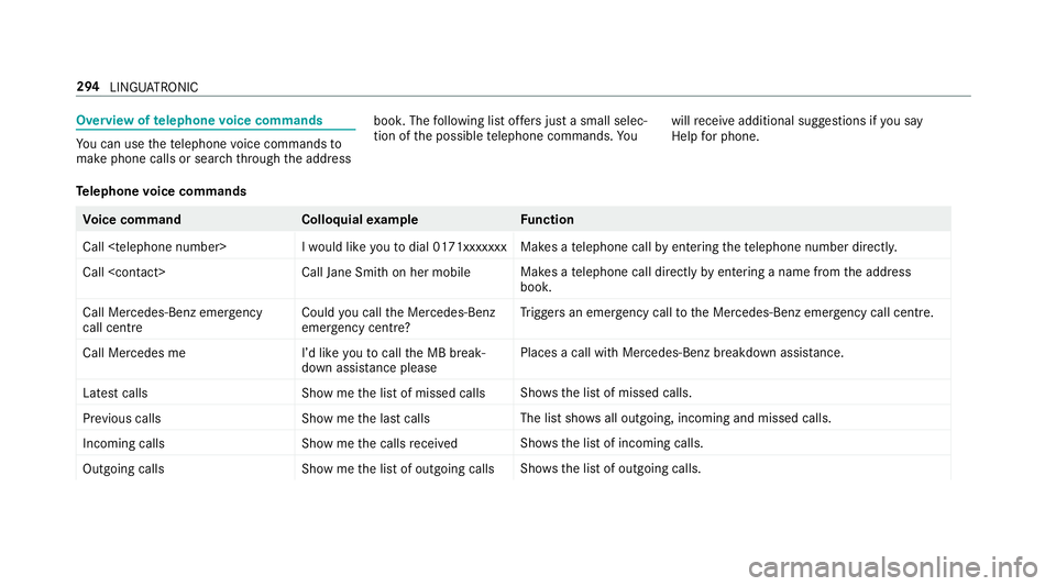 MERCEDES-BENZ GLC COUPE 2019 Owners Manual Overview of
telephone voice commands Yo
u can use thete lephone voice commands to
make phone calls or sear chthro ugh the address book. The
following list of fers just a small selec‐
tion of the pos MERCEDES-BENZ GLC COUPE 2019 Owners Manual Overview of
telephone voice commands Yo
u can use thete lephone voice commands to
make phone calls or sear chthro ugh the address book. The
following list of fers just a small selec‐
tion of the pos