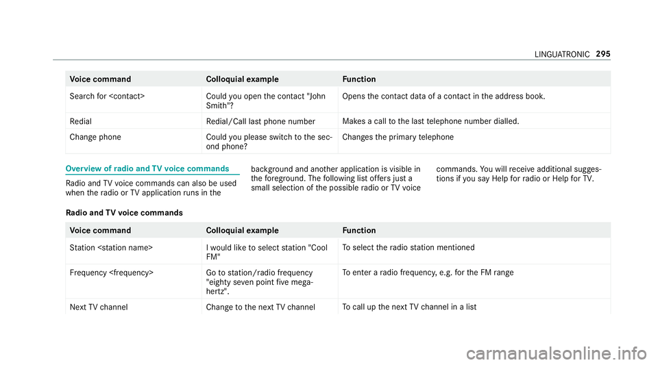 MERCEDES-BENZ GLC COUPE 2019 Owners Manual Vo
ice command Colloquialexample Function
Search for <contact >C ould you open the contact "John
Smith"? Opens
the conta ct dataof a contact in the address book.
Redial Redial/Call last phone MERCEDES-BENZ GLC COUPE 2019 Owners Manual Vo
ice command Colloquialexample Function
Search for <contact >C ould you open the contact "John
Smith"? Opens
the conta ct dataof a contact in the address book.
Redial Redial/Call last phone