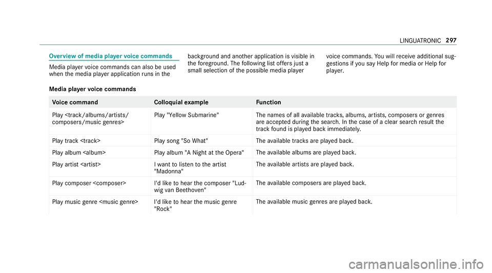 MERCEDES-BENZ GLC COUPE 2019 Owners Manual Overview of media pla
yervo ice commands Media pla
yervo ice commands can also be used
when the media pla yer application runs in the bac
kground and ano ther application is visible in
th efo re groun MERCEDES-BENZ GLC COUPE 2019 Owners Manual Overview of media pla
yervo ice commands Media pla
yervo ice commands can also be used
when the media pla yer application runs in the bac
kground and ano ther application is visible in
th efo re groun