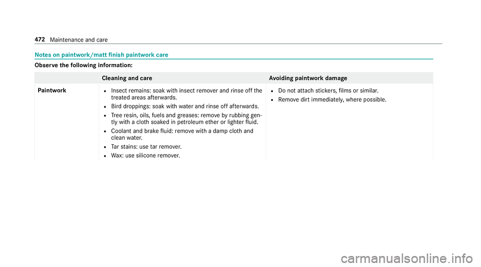 MERCEDES-BENZ GLC COUPE 2019 Owners Manual Note
s on paint work/matt finish paint workcare Obser
vethefo llowing information: Cleaning and car
eA voiding paintwork damage
Pa intwork R
Insect remains: soak with insect remo ver and rinse off the MERCEDES-BENZ GLC COUPE 2019 Owners Manual Note
s on paint work/matt finish paint workcare Obser
vethefo llowing information: Cleaning and car
eA voiding paintwork damage
Pa intwork R
Insect remains: soak with insect remo ver and rinse off the