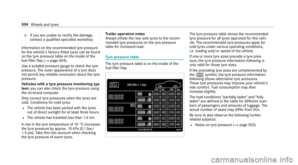 MERCEDES-BENZ GLC COUPE 2019 Owners Manual #
Ifyo u are unable torectify the damage,
conta ct aqualified specialist workshop. Information on
there commended tyre pressure
fo rth eve hicle's factor y-fitted tyres can be found
on the tyre pr MERCEDES-BENZ GLC COUPE 2019 Owners Manual #
Ifyo u are unable torectify the damage,
conta ct aqualified specialist workshop. Information on
there commended tyre pressure
fo rth eve hicle's factor y-fitted tyres can be found
on the tyre pr