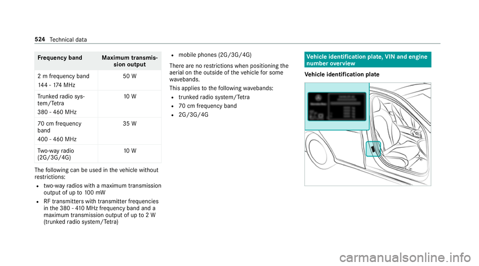 MERCEDES-BENZ GLC COUPE 2019 Owners Manual Fr
equency band Maximum transmis‐
sion output
2 m frequency band
14 4 - 174 MHz 50 W
Tr unked radio sys‐
te m/T etra
380 - 460 MHz 10 W
70 cm frequency
band
400 - 460 MHz 35 W
Tw o-w ayradio
(2G/3 MERCEDES-BENZ GLC COUPE 2019 Owners Manual Fr
equency band Maximum transmis‐
sion output
2 m frequency band
14 4 - 174 MHz 50 W
Tr unked radio sys‐
te m/T etra
380 - 460 MHz 10 W
70 cm frequency
band
400 - 460 MHz 35 W
Tw o-w ayradio
(2G/3
